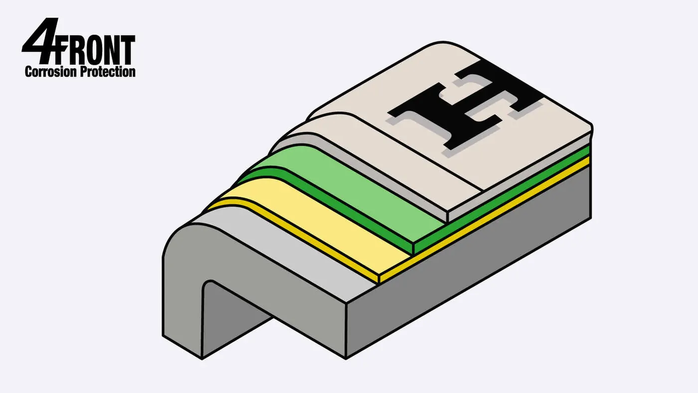 4Front korozyon koruması