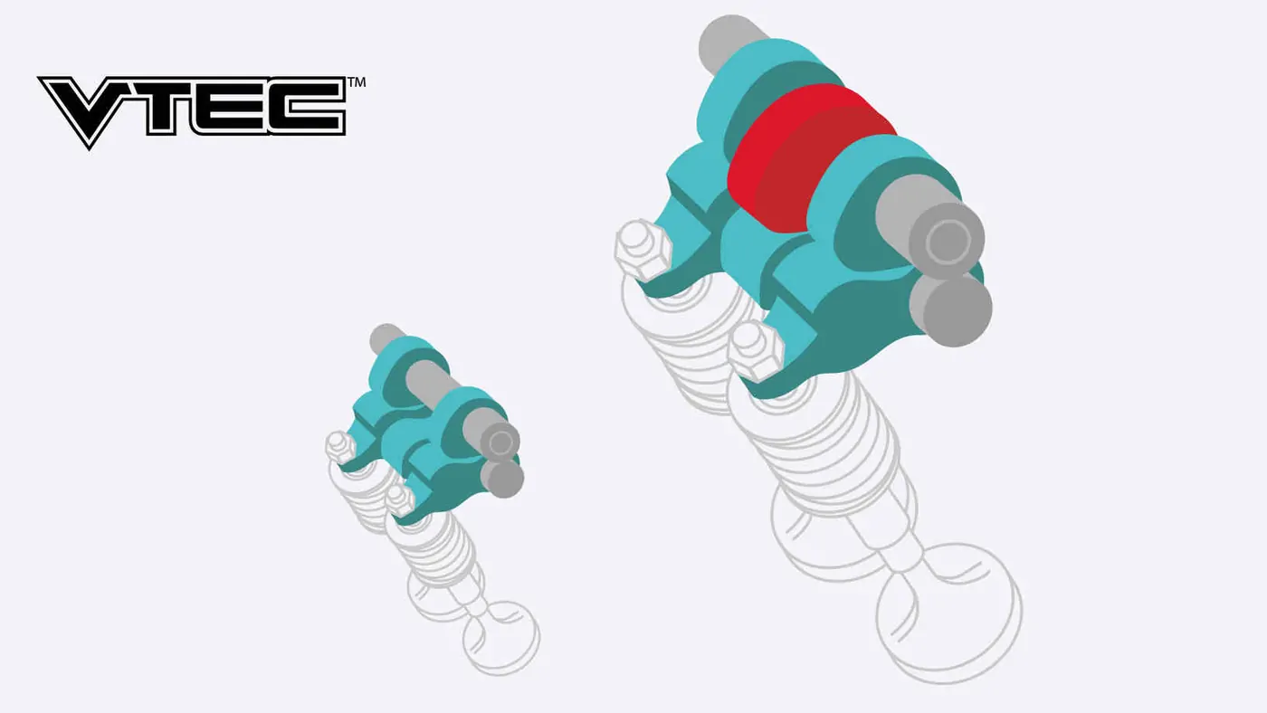 VTEC™ — değişken supap zamanlaması