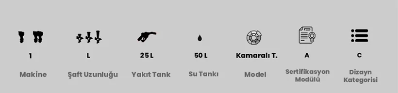 Teknik föy 2